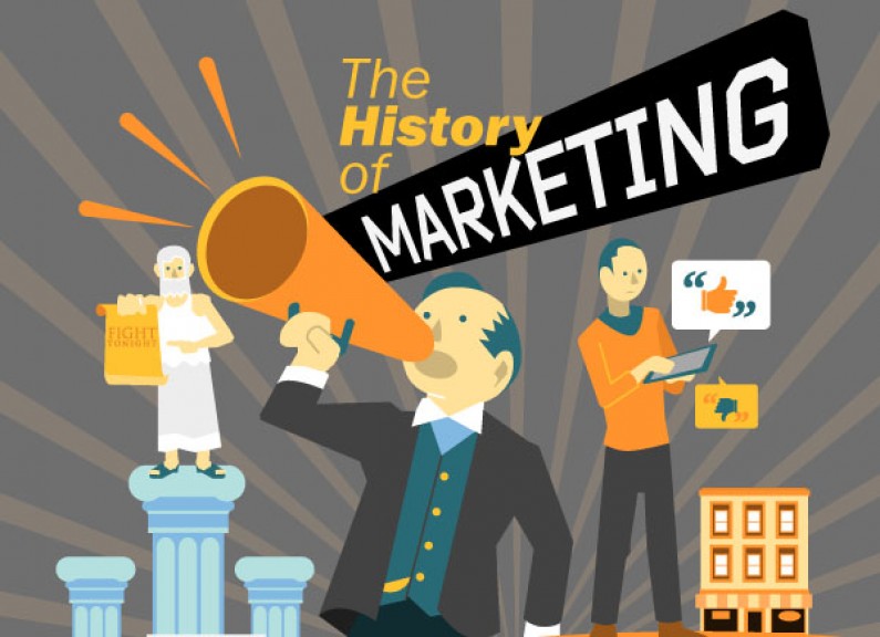 Historia marketingu: 1450-2012 [infografika]