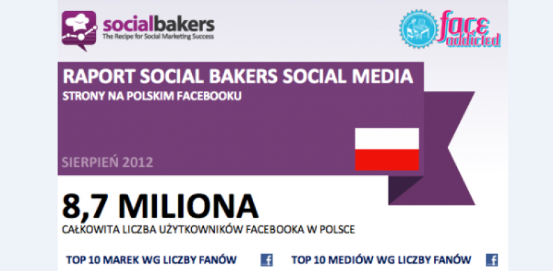 Największe i najbardziej angażujące fan page’e w Polsce w sierpniu 2012