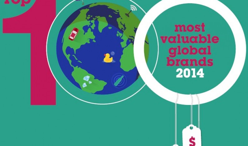 Najwięcej warte marki świata – raport BrandZ 2014