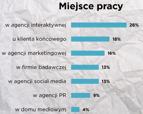 fot. marketing-news.pl