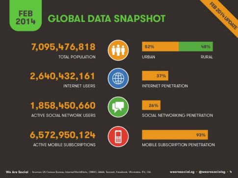 global-data-snapshot-2014