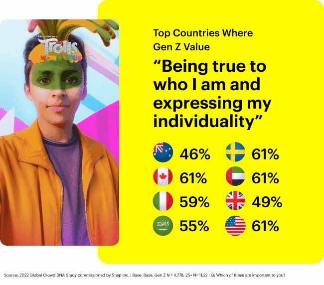 GIF przedstawiający kraje, z których pochodzą użytkownicy, dla których podkreślenie własnej tożsamości jest istotne. 